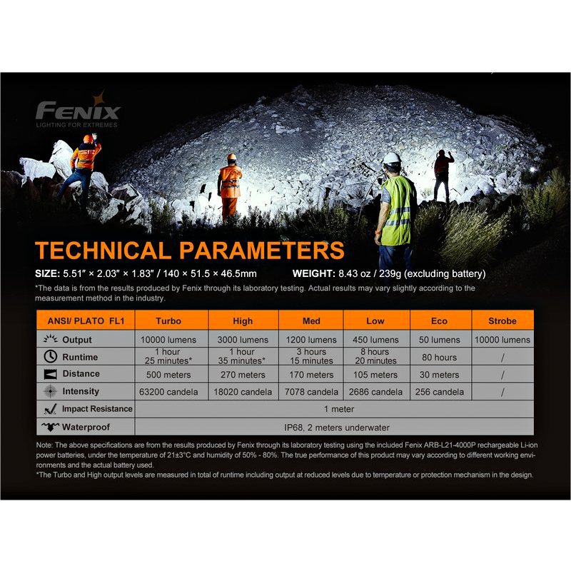 Fenix LED Taschenlampe LR35R 