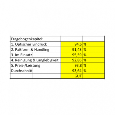 il Lago Prestige Thermojacke Safety (Tecl-Wood)