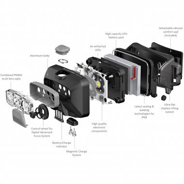 Led Lenser Stirnlampe HF6R Core
