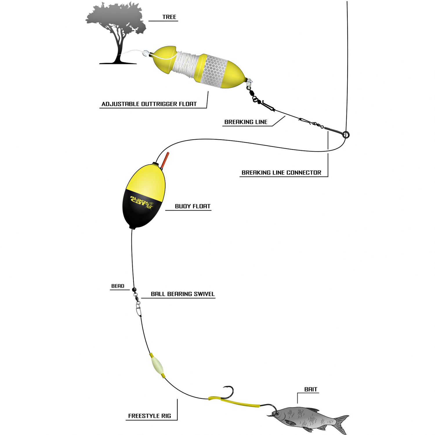 Black Cat Freestyle RIg Leader 