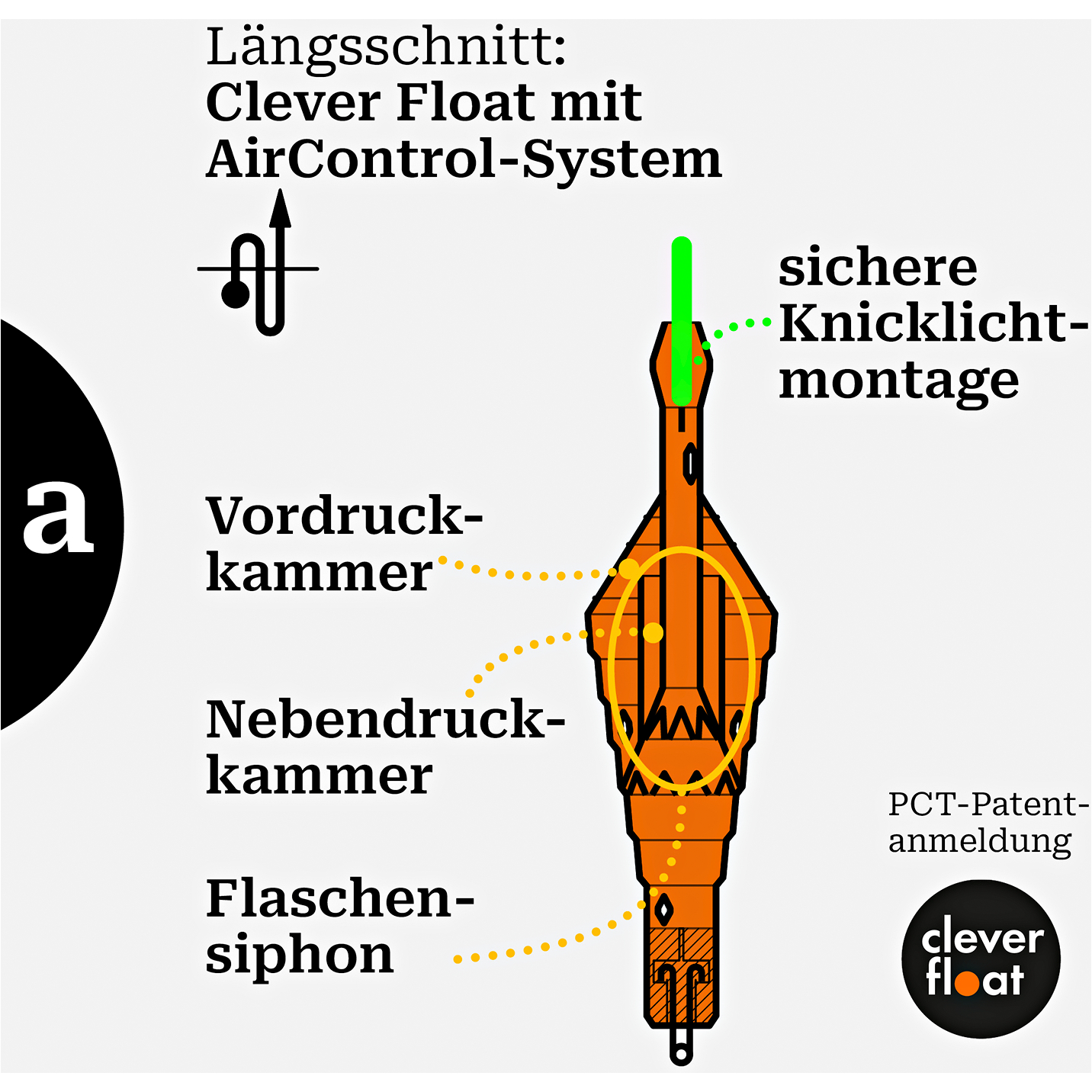 Clever Float Vario-Set 