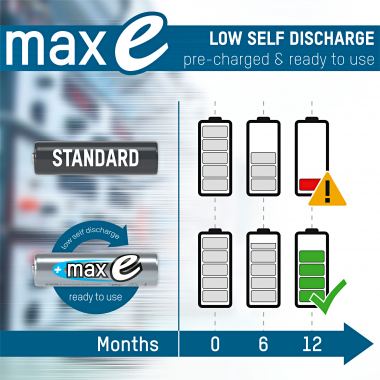 Ansmann Rechargeable battery maxE Micro (AAA/HR03)