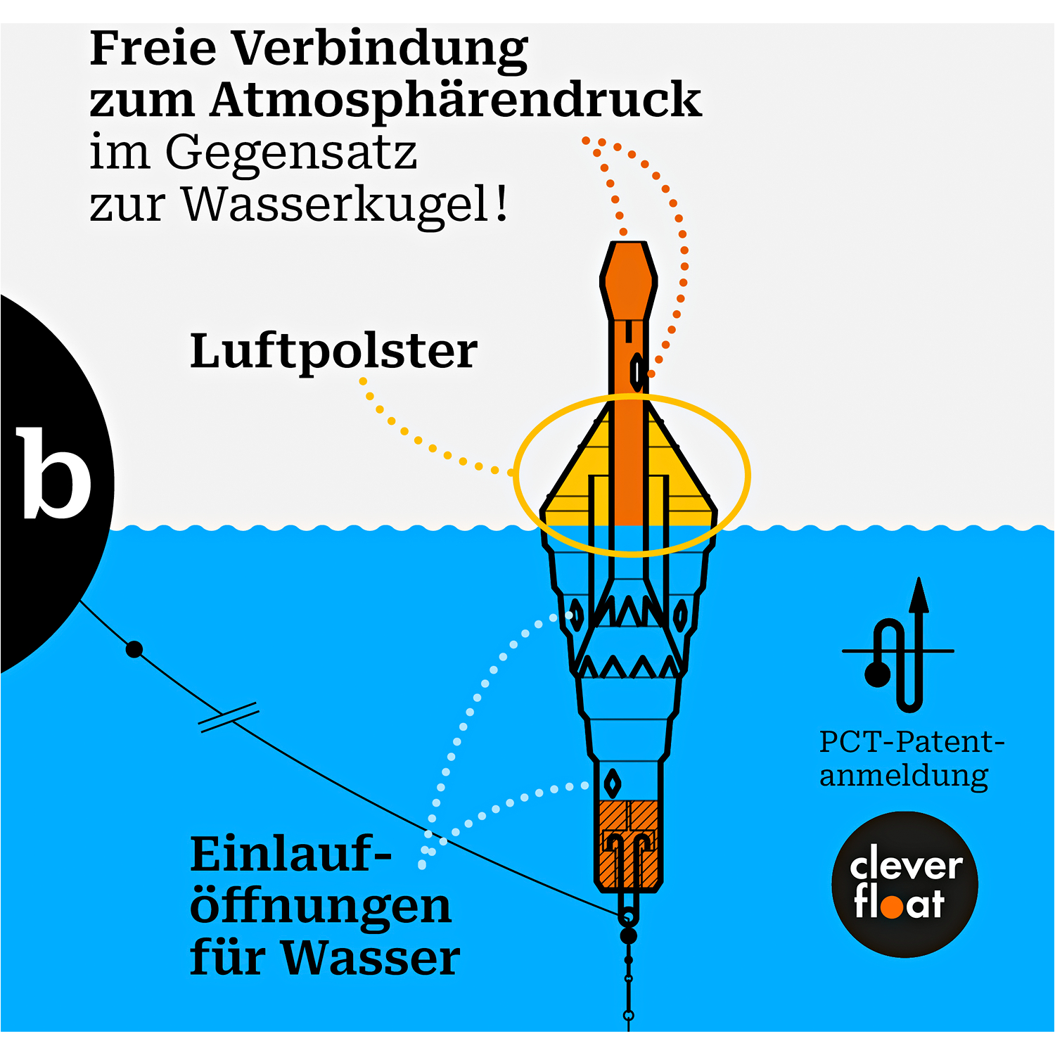 Clever Float Vario-Set 