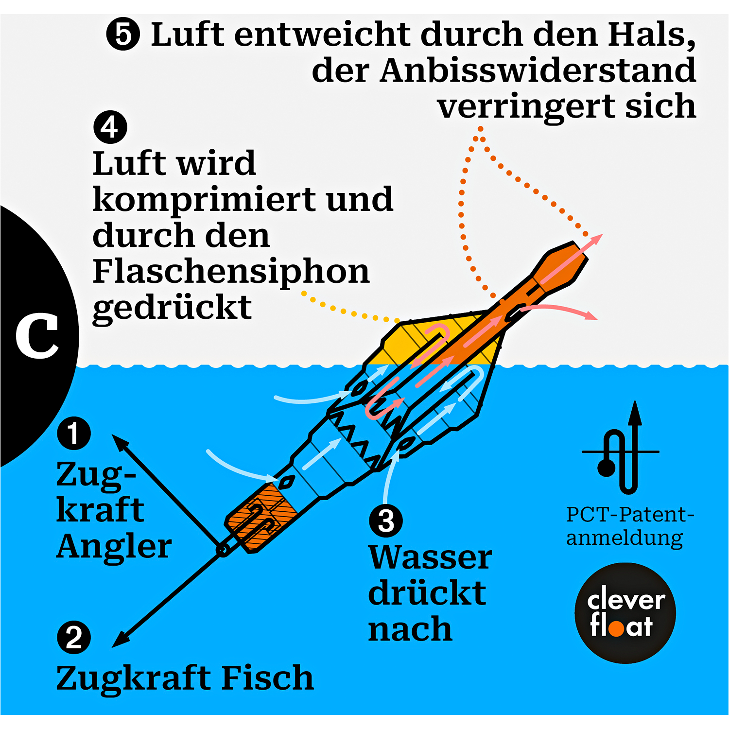 Clever Float Vario-Set 