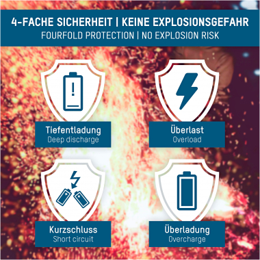 Ansmann Li-Ion-Battery (18650)