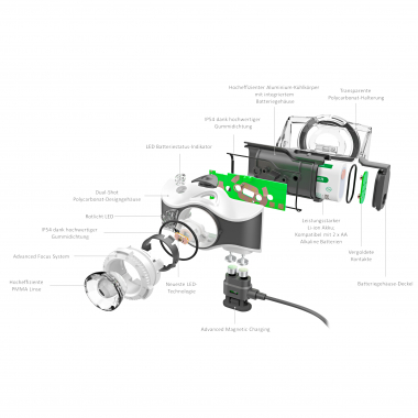 Led Lenser LED LENSER head light MH7