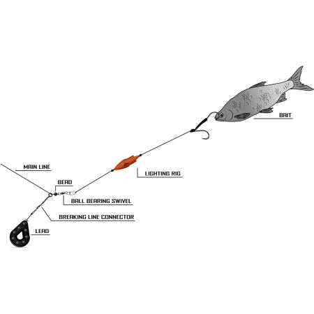  Lightning Rig