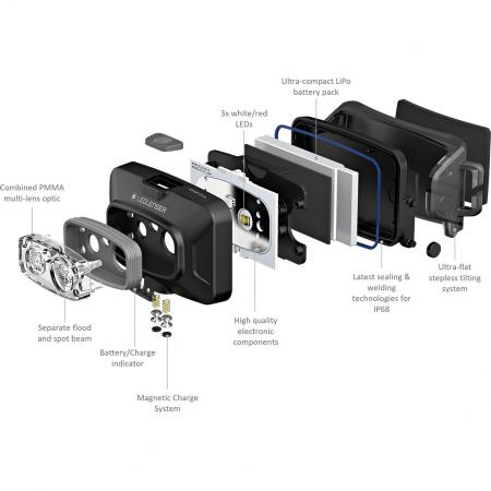 Led Lenser Stirnlampe HF4R Core